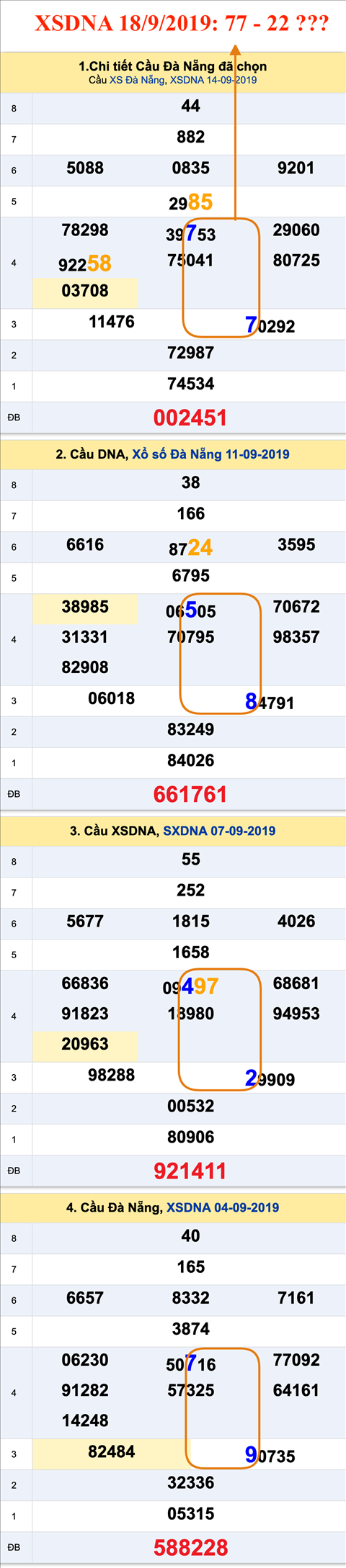 Tham khao An so XSDNA 18-09-2019 Tham khao An so XSDNA 18-09-2019